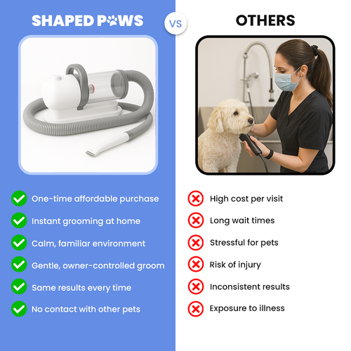 Grooming Vacuum